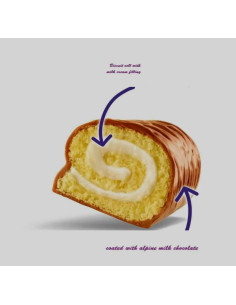 Milka Tender + Sensations offer pack 2